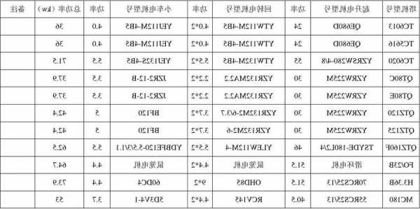 塔吊电梯电机型号参数规格？塔吊电机多少钱一台？