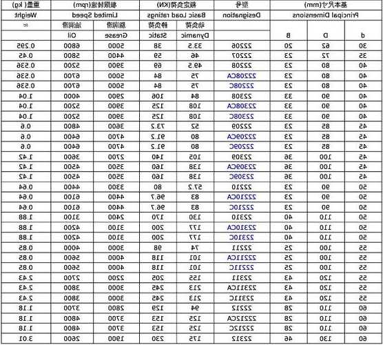 电梯上用轴承型号查询，电梯的轴承