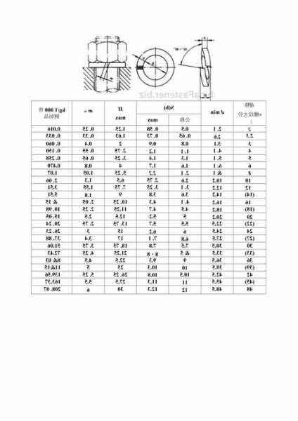 电梯避震垫型号规格表图，电梯避震垫型号规格表图片大全！