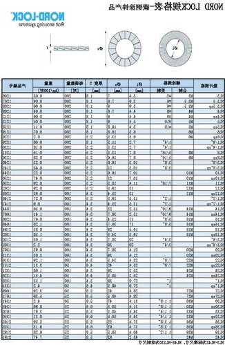 电梯避震垫型号规格表图，电梯避震垫型号规格表图片大全！