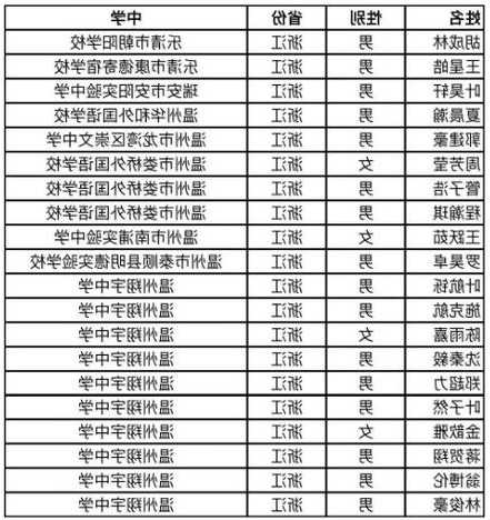 泰顺家用电梯推荐品牌型号，泰顺电力维修电话号码？