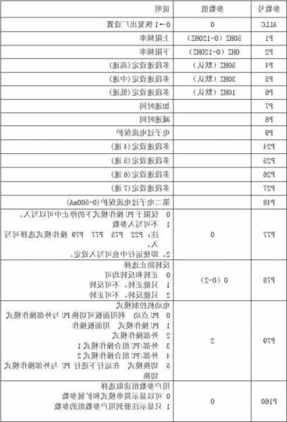 电梯变频器型号从哪看出来，电梯变频器参数设置？