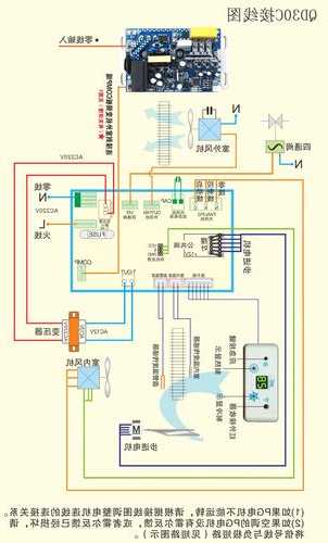 电梯空调品牌型号大全图片，电梯空调系统原理图