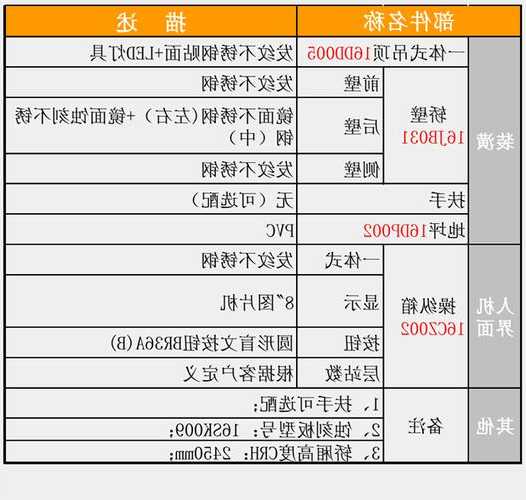 西尼电梯钥匙型号，西尼电梯安装手册！