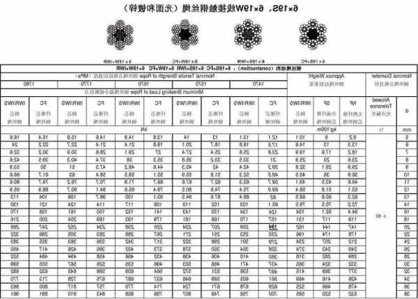 电梯钢索型号规格大全表，电梯的钢绳有几根？