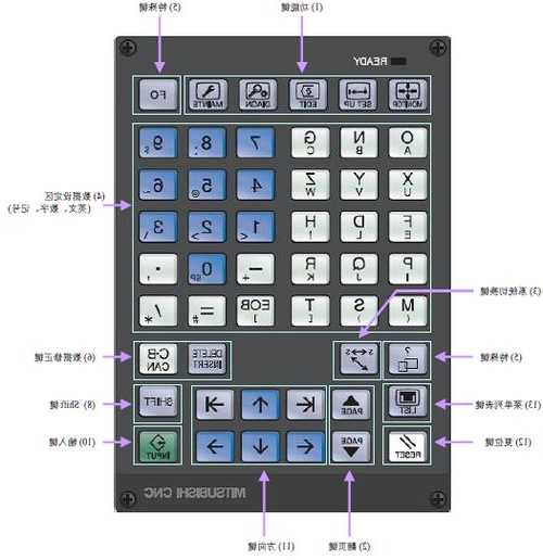 三菱圆形电梯按键型号，三菱电梯操作盘组合键