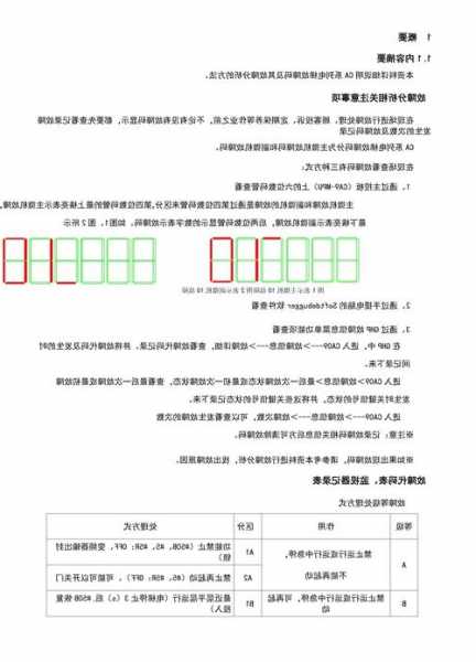 mca是什么电梯型号，mca电梯故障检测说明？