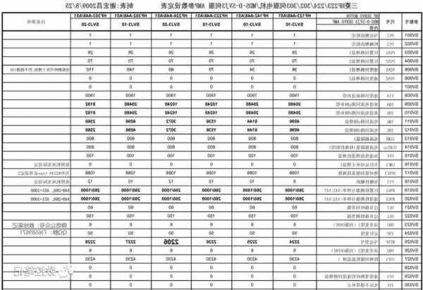 电梯三菱电机型号参数，电梯三菱电机型号参数表！