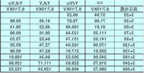 电梯高压电缆型号规格，电梯高压电缆型号规格表！