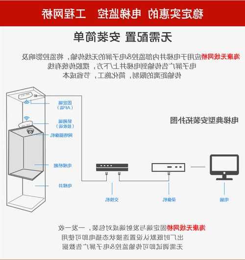 海康电梯无线网桥型号，海康电梯无线网桥型号怎么看！