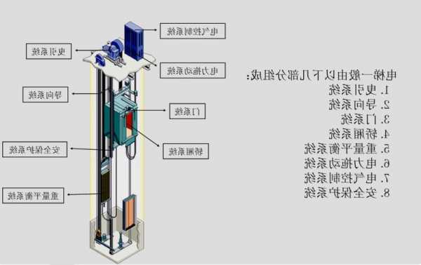 电梯导向装置型号？电梯导向系统？