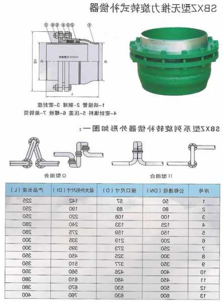 电梯补丁有哪些型号的图片，电梯补偿器的作用