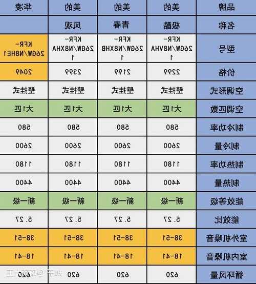 如何挑选电梯空调型号呢，电梯空调价格是多少？