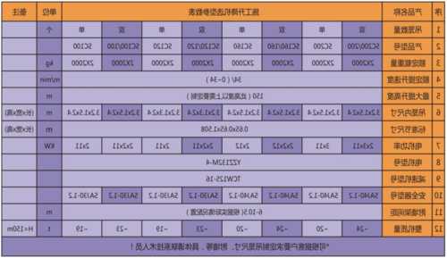 人货电梯型号SC200200？人货电梯型号SC200200GD？