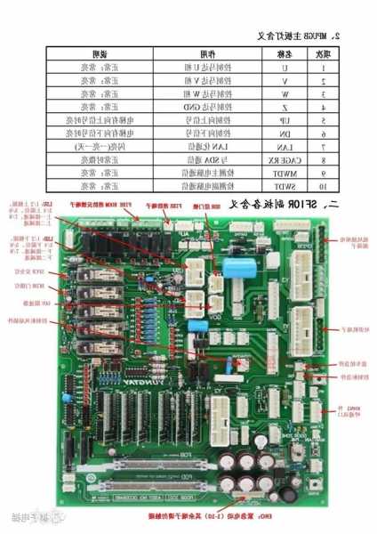 永大电梯松闸扳手型号，永大电梯板子介绍！