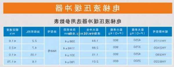 电梯的对重缓冲器的型号，电梯对重缓冲器最大允许值？