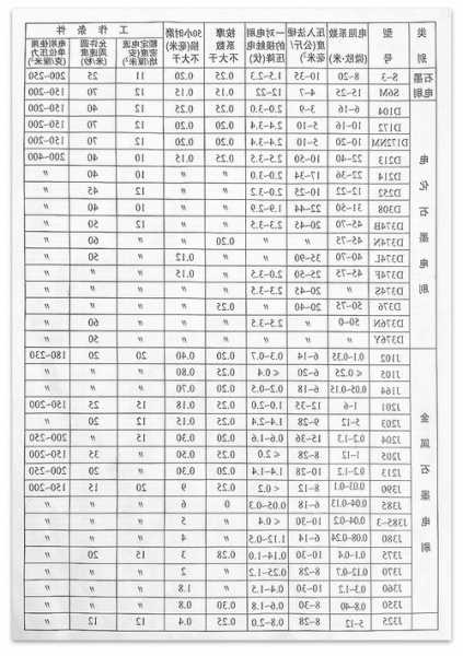 日立电梯毛刷标准型号表，日立电梯毛刷标准型号表图片？