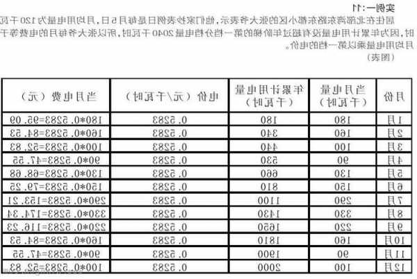 从化家用电梯型号大全图片？从化区商业用电收费标准？