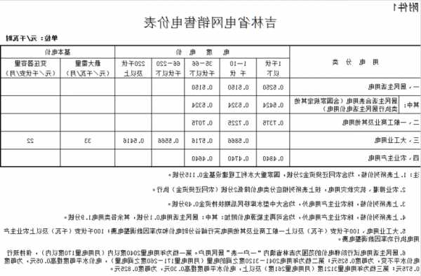 从化家用电梯型号大全图片？从化区商业用电收费标准？