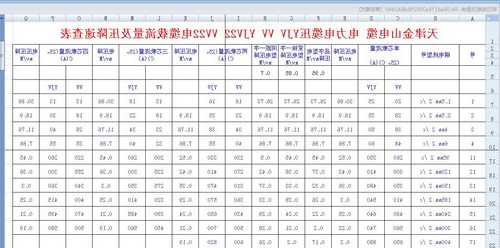 电梯怎样选配电线的型号，电梯专用电线！