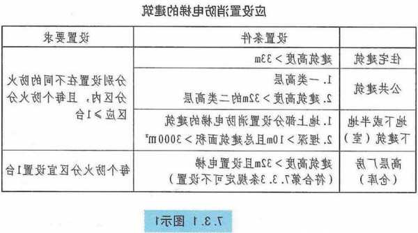 消防电梯常用型号？消防电梯尺寸新规范？