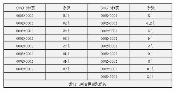 电梯成品保护木板规格型号，电梯成品保护木板规格型号大全