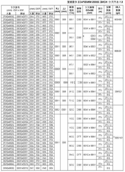 电梯井铝合金型号，电梯井铝合金型号规格表！