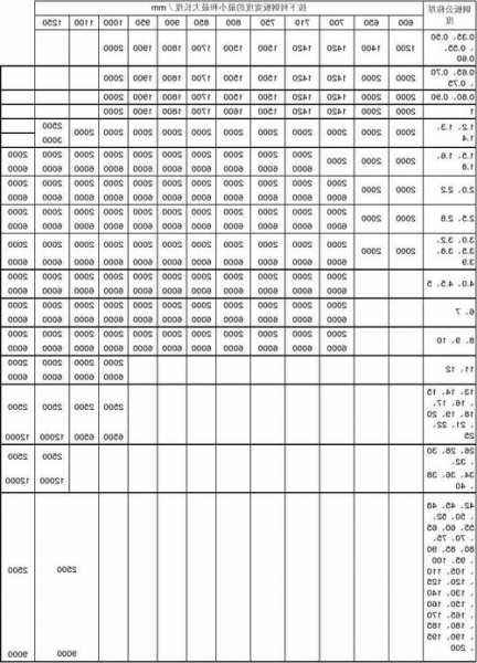 家用电梯钢板厚度规格型号，家用电梯钢板厚度规格型号表