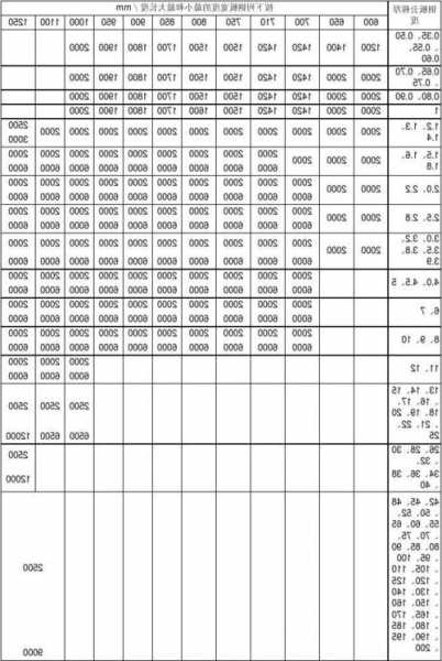 家用电梯钢板厚度规格型号，家用电梯钢板厚度规格型号表