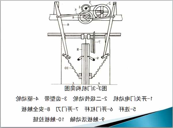 电梯门是什么电机型号图片，电梯门机组成部件图