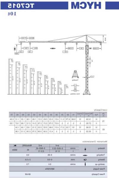 塔吊电梯电机型号参数大全？塔吊电梯电机型号参数大全图片？