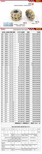 日立电梯偏心轮型号规格？日立电梯轴承型号？