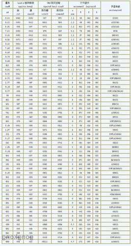 工业电梯轴承型号规格表，工业电梯轴承型号规格表图片