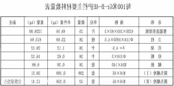 通用电梯护栏尺寸规格型号，通用电梯护栏尺寸规格型号表？