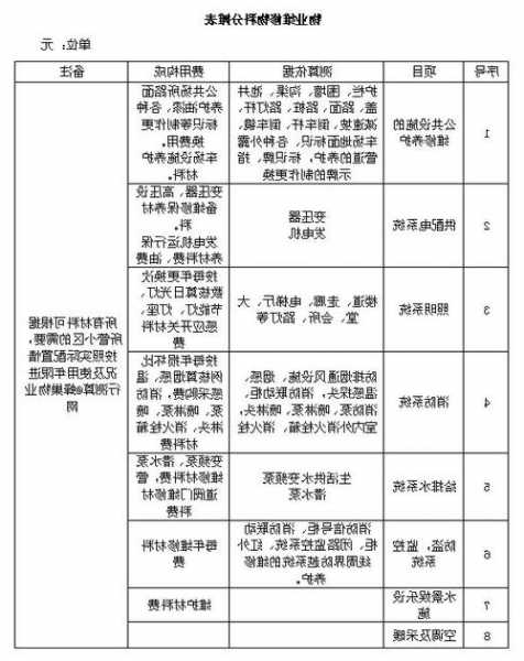 遂平电梯规格型号价格表，遂平电费电话客服电话