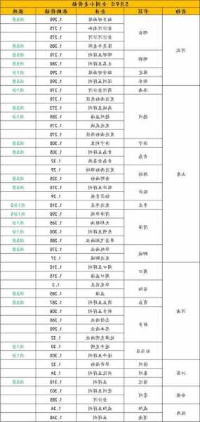 遂平电梯规格型号价格表，遂平电费电话客服电话