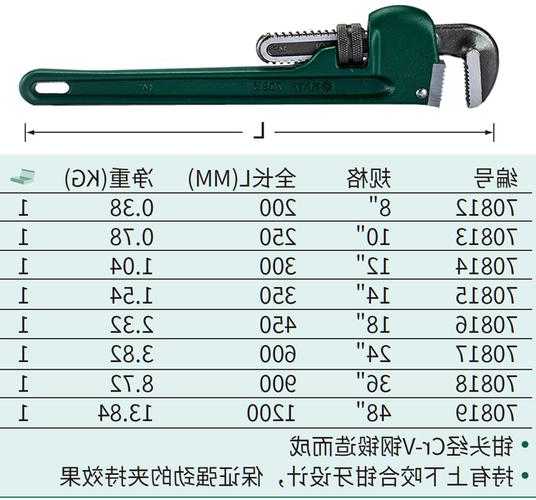 法斯特电梯安全钳型号？法斯特电梯安全钳型号怎么看？