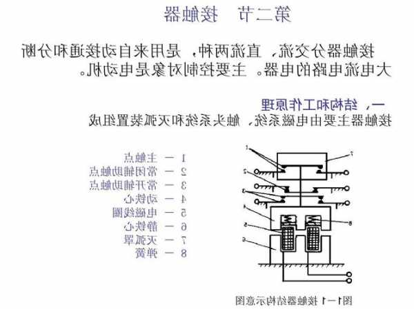 石狮电梯专用接触器型号，电梯接触器的工作原理？