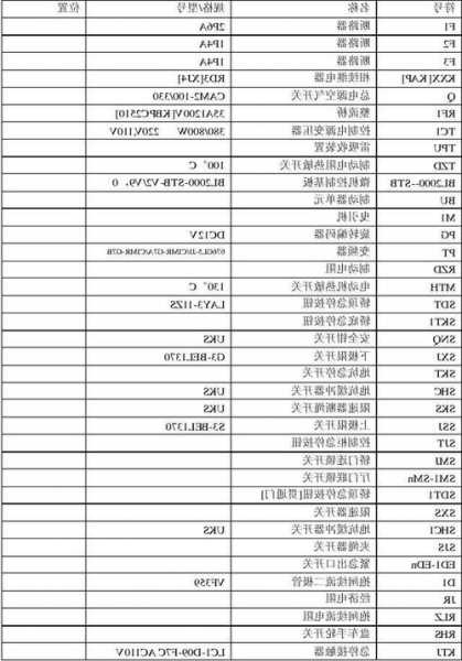 东芝电梯型号说明书大全，东芝电梯规格型号的含义！