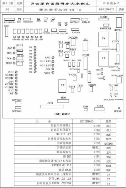 永日电梯型号查询表大全，永日电梯电路图！