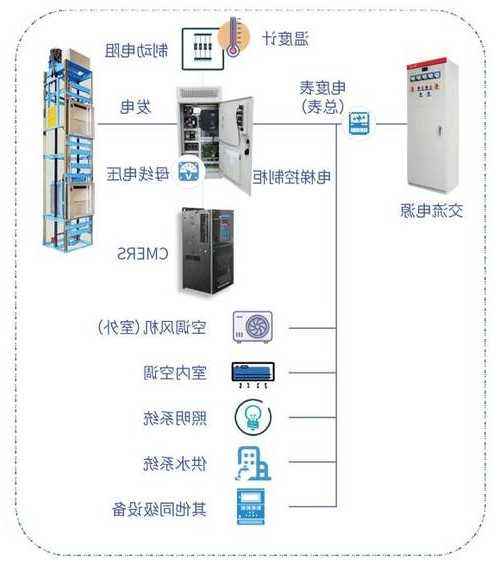 青海节能电梯磁环型号区别？青海节能电梯磁环型号区别是什么？