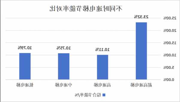 青海节能电梯磁环型号区别？青海节能电梯磁环型号区别是什么？