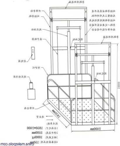 人货电梯的型号，人货电梯一般设置位置！