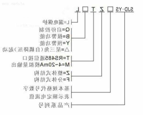 施工电梯线缆保护器型号，电梯电缆保修期多少年？