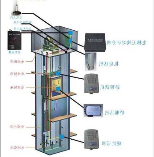 楼房有几种电梯型号图片？楼房种类分几种？