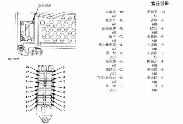 电梯保险丝型号，电梯保险装置原理