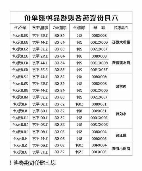 家用电梯墙砖规格型号及价格？家用电梯墙砖规格型号及价格大全？