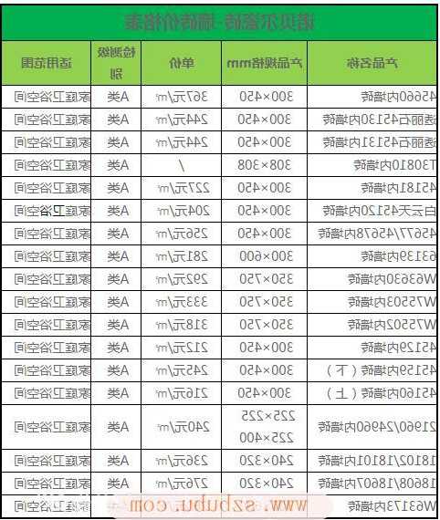 家用电梯墙砖规格型号及价格？家用电梯墙砖规格型号及价格大全？