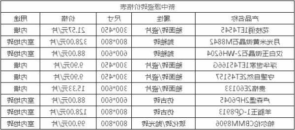 家用电梯墙砖规格型号及价格？家用电梯墙砖规格型号及价格大全？