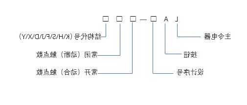 电梯按钮型号意义图示，电梯按钮排列